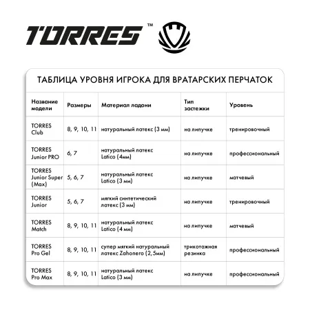 Перчатки врат. TORRES Junior PRO за 1&nbsp;790.10 ₽ купить в Новокузнецке